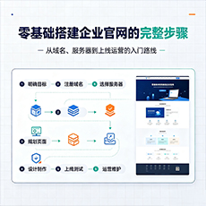 南充建站-零基础搭建企业官网的完整步骤