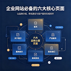 南充建站-企业网站必备的六大核心页面